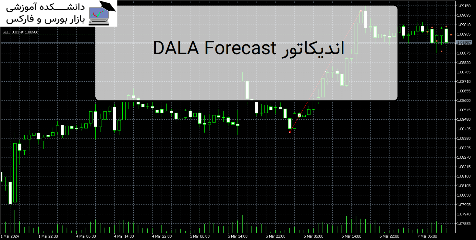 DALA Forecast دانلود اندیکاتور MT5