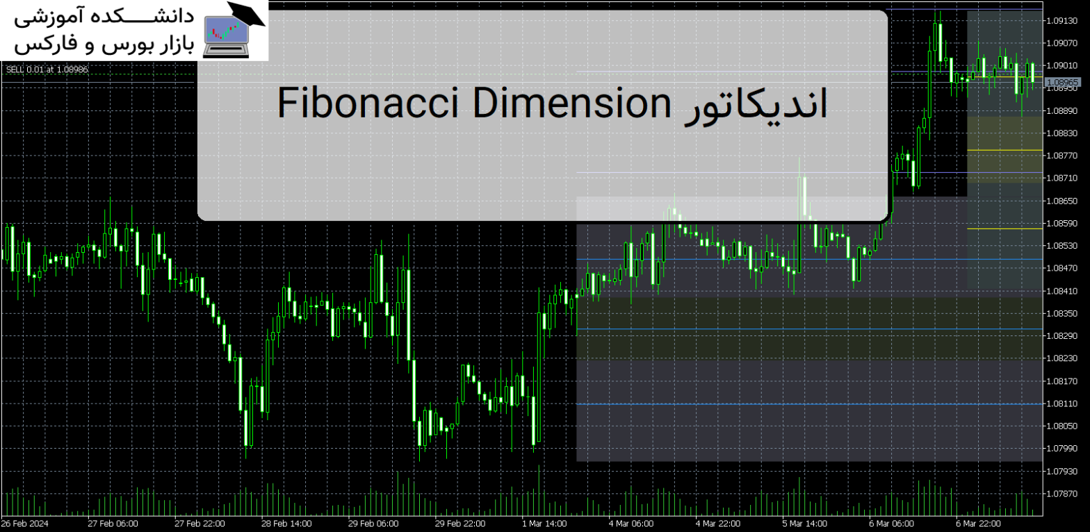Fibonacci Dimension اندیکاتور MT5