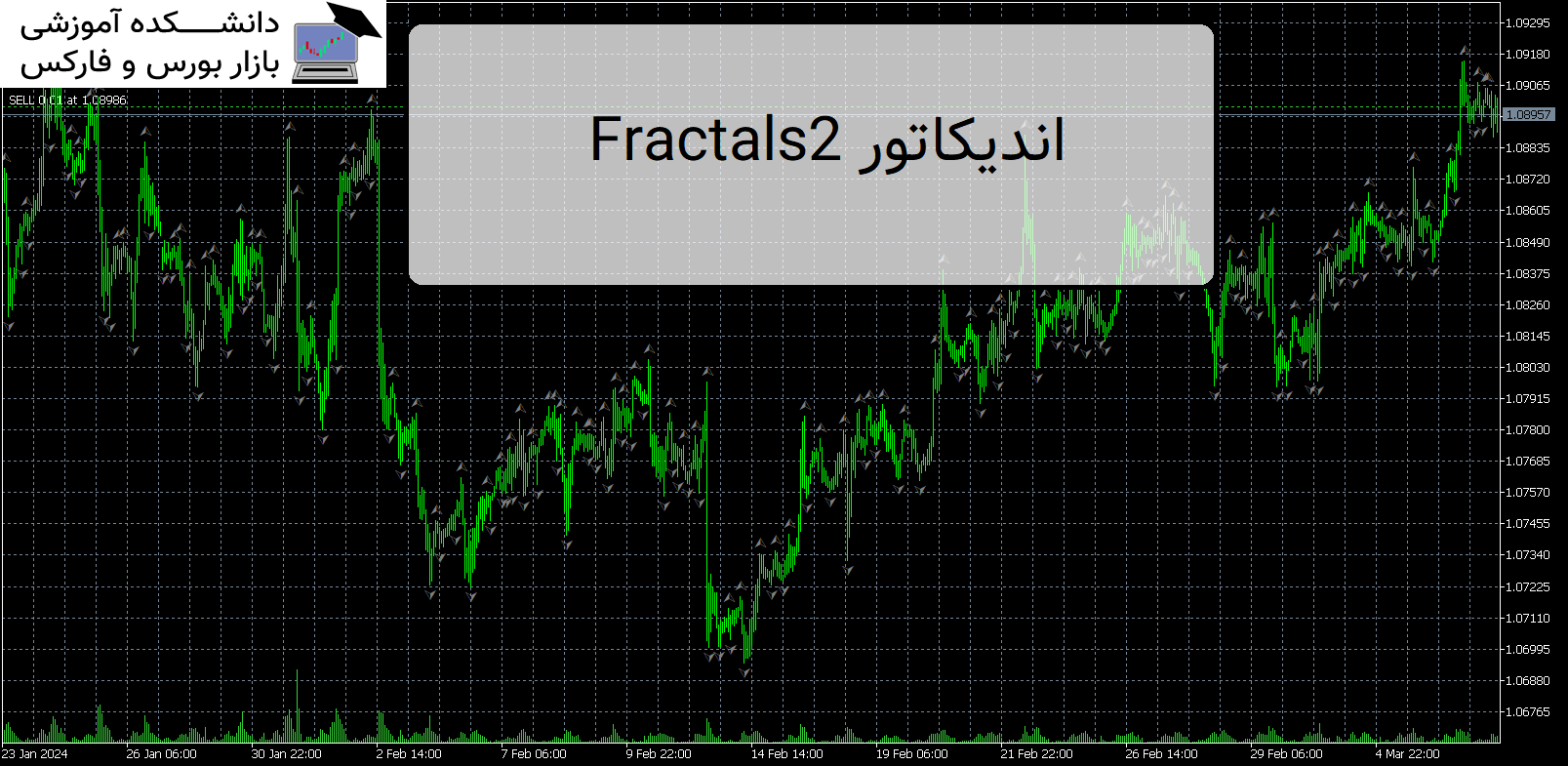 Fractals2 دانلود اندیکاتور MT5