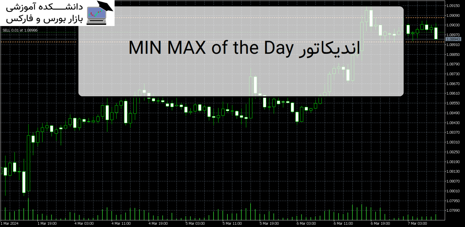 MIN MAX of the Day اندیکاتور MT5