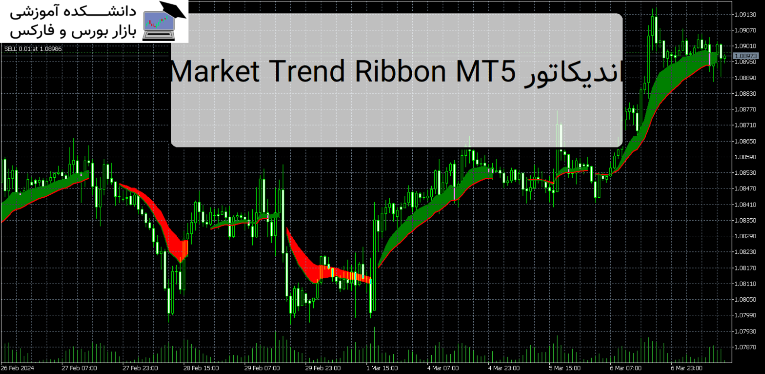 Market Trend Ribbon MT5 اندیکاتور