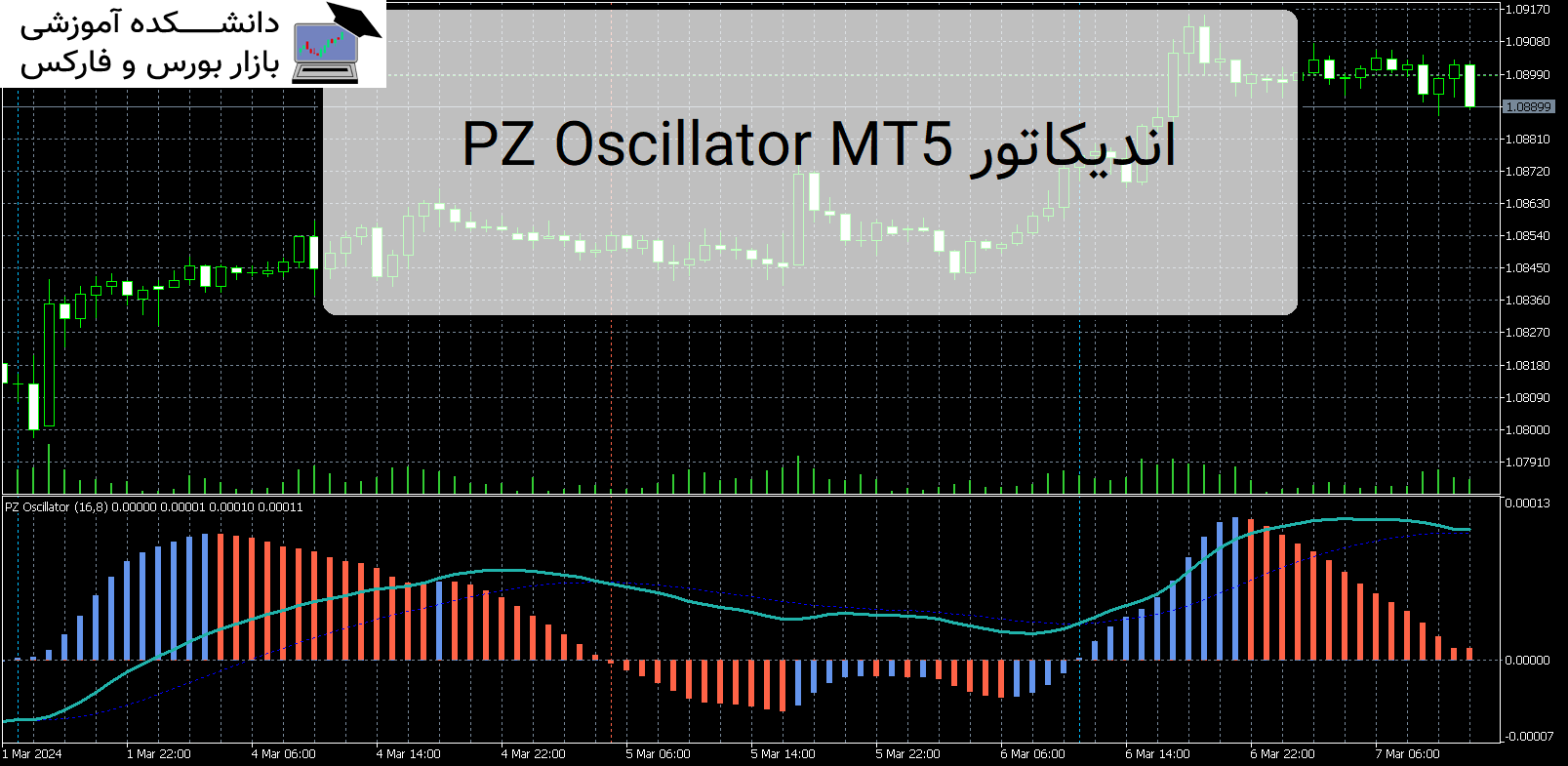 PZ Oscillator MT5 اندیکاتور