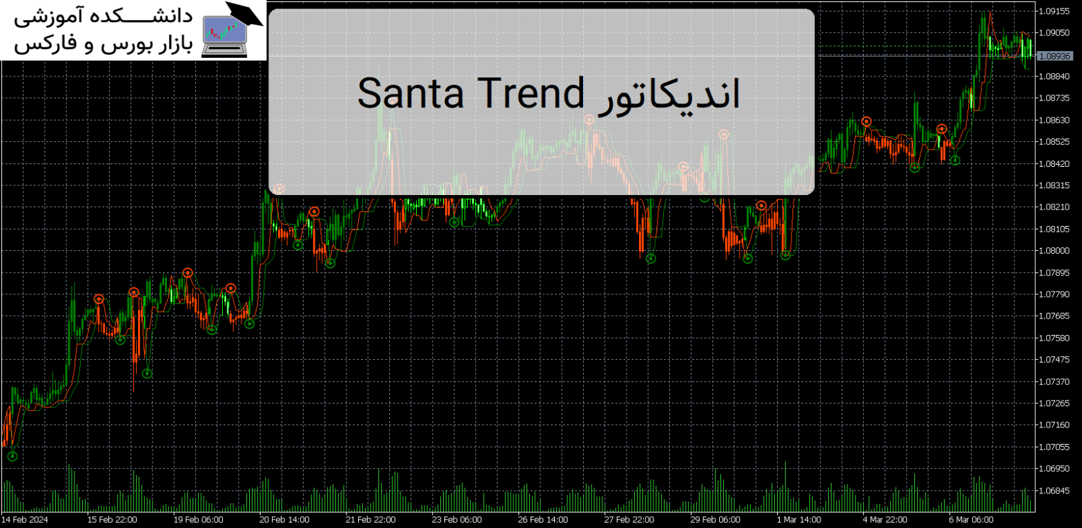 Santa Trend دانلود اندیکاتور MT5