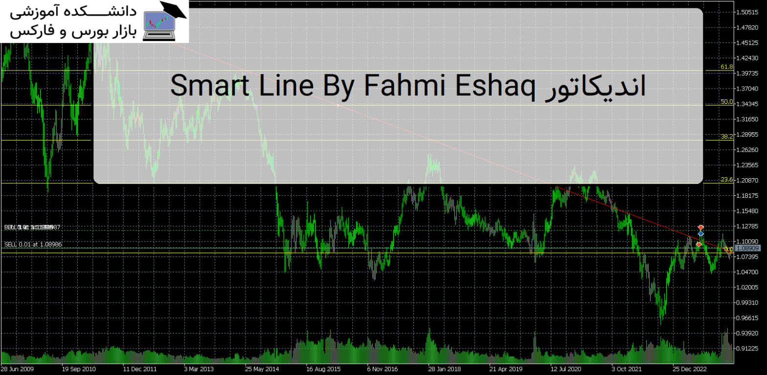 Smart Line By Fahmi Eshaq اندیکاتور MT5