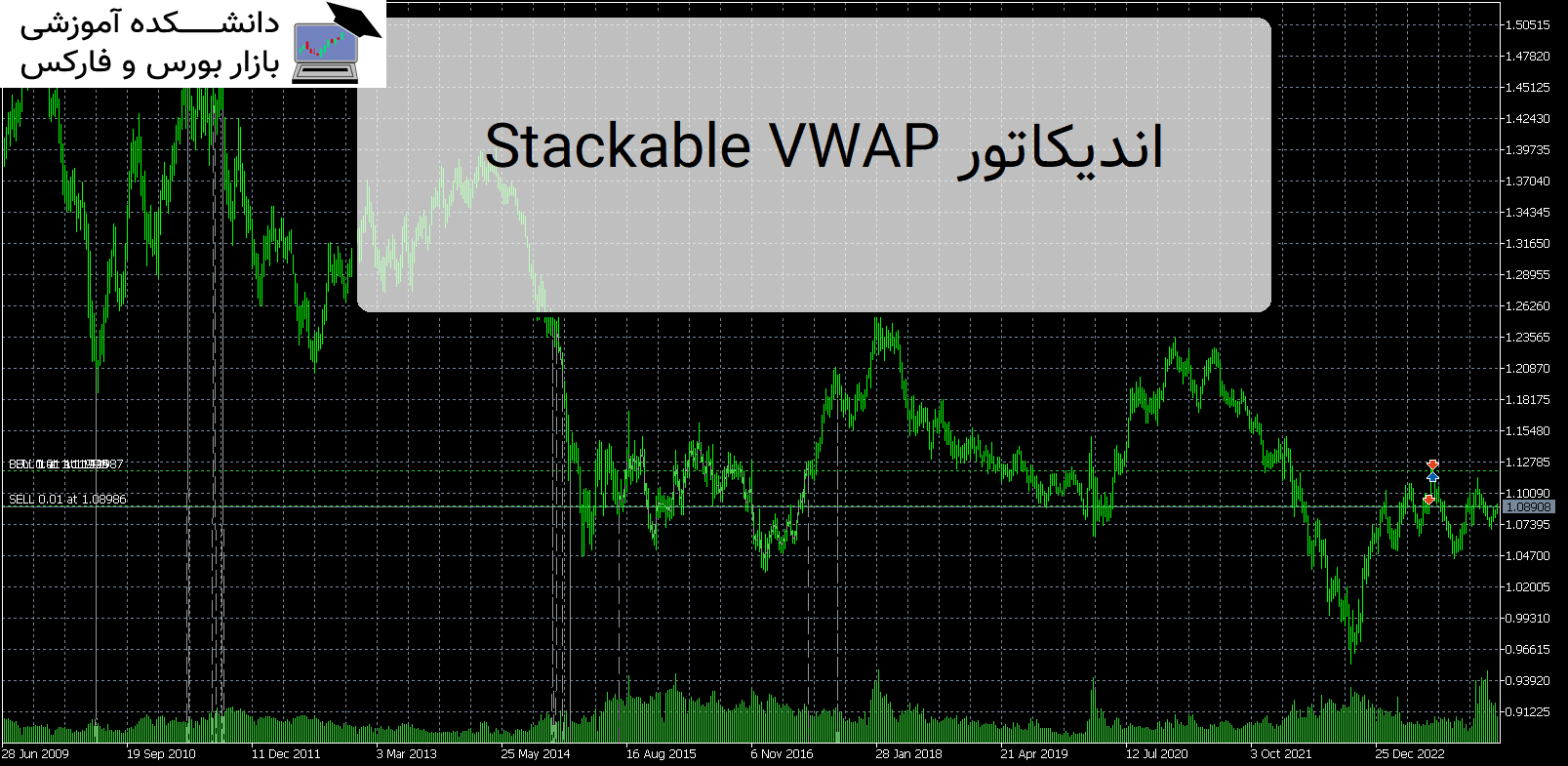 Stackable VWAP دانلود اندیکاتور MT5
