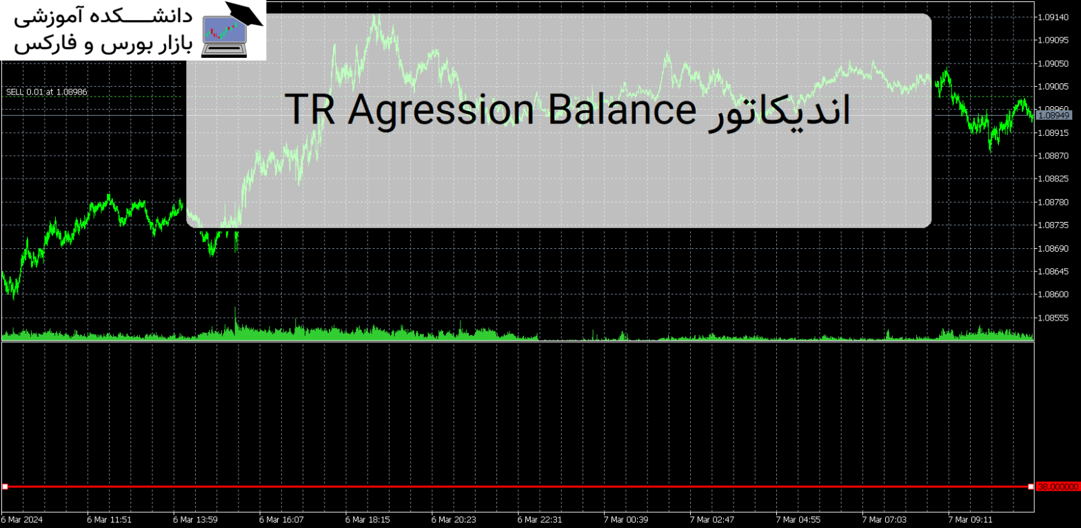 TR Agression Balance اندیکاتور MT5