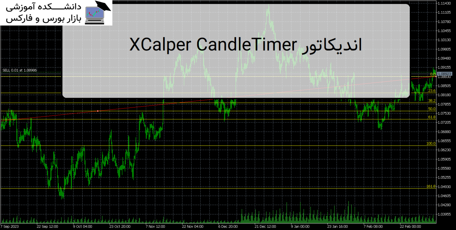 XCalper CandleTimer اندیکاتور MT5
