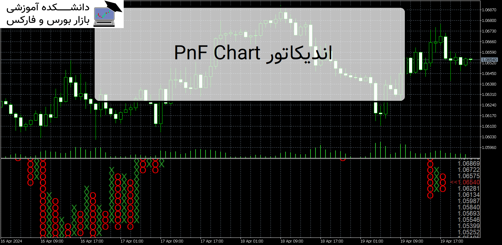 PnF Chart دانلود اندیکاتور MT5 - دانشکده آموزشی بازار بورس و فارکس