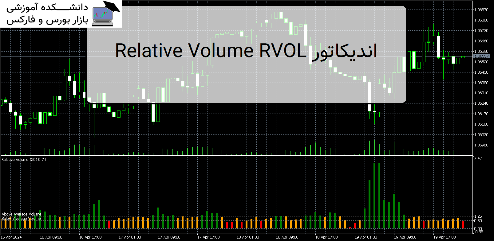 Tos Rvol Label ZeroOptZigZag دانلود و معرفی اندیکاتور - دانشکده آموزشی بازار بورس و فارکس