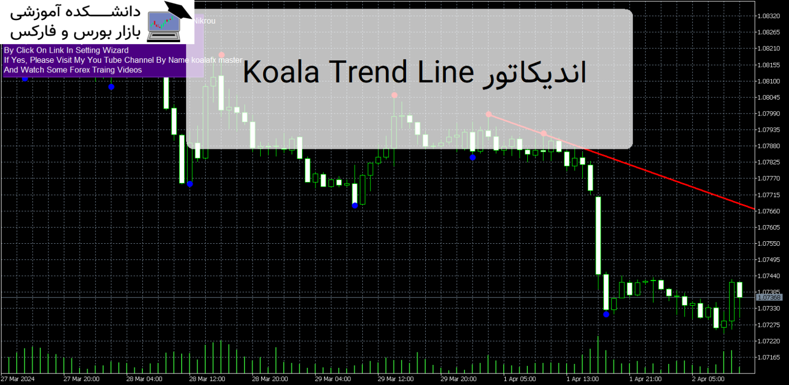 Koala Trend Line دانلود اندیکاتور MT5