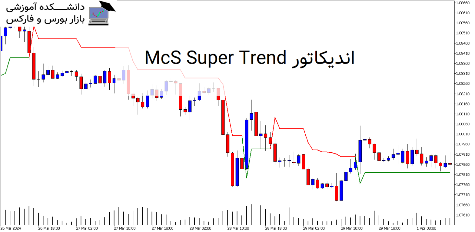 McS Super Trend اندیکاتور MT5
