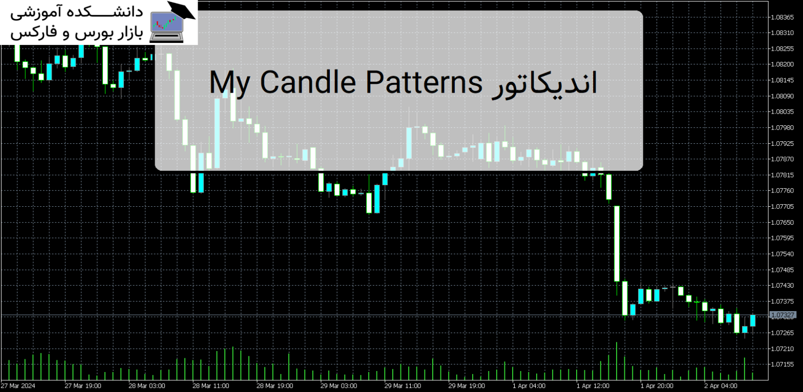 My Candle Patterns اندیکاتور MT5