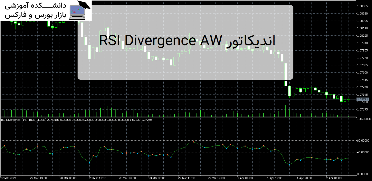 RSI Divergence AW دانلود اندیکاتور MT5