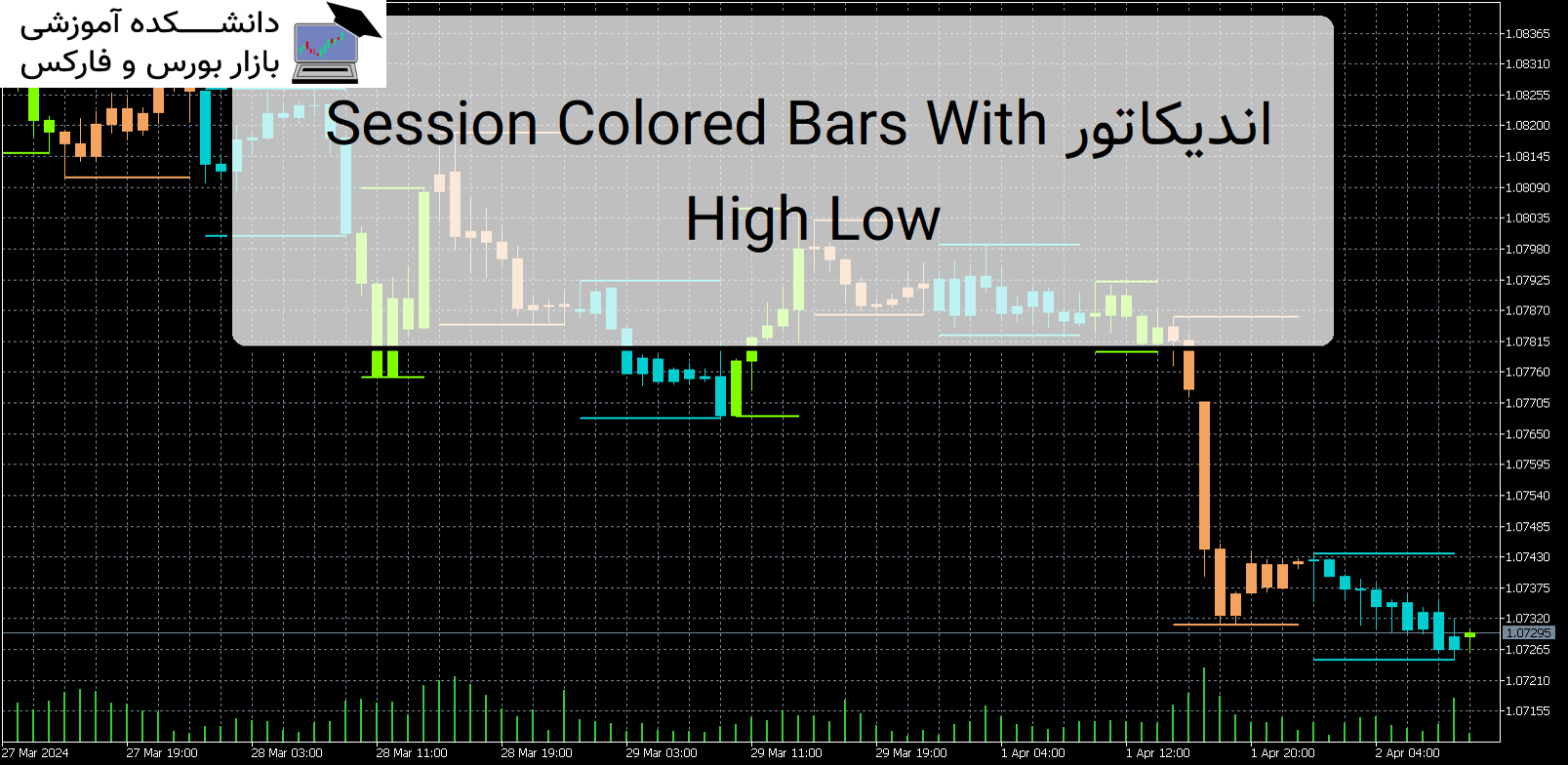 Session Colored Bars With High Low MT5