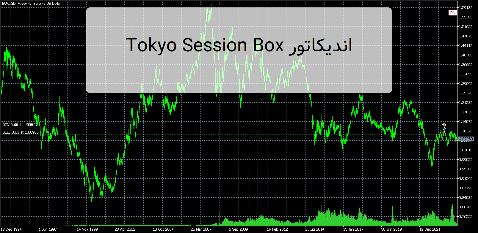 Tokyo Session Tokyo Session Box اندیکاتور کاربردی MT5 - دانشکده آموزشی بازار بورس و فارکس