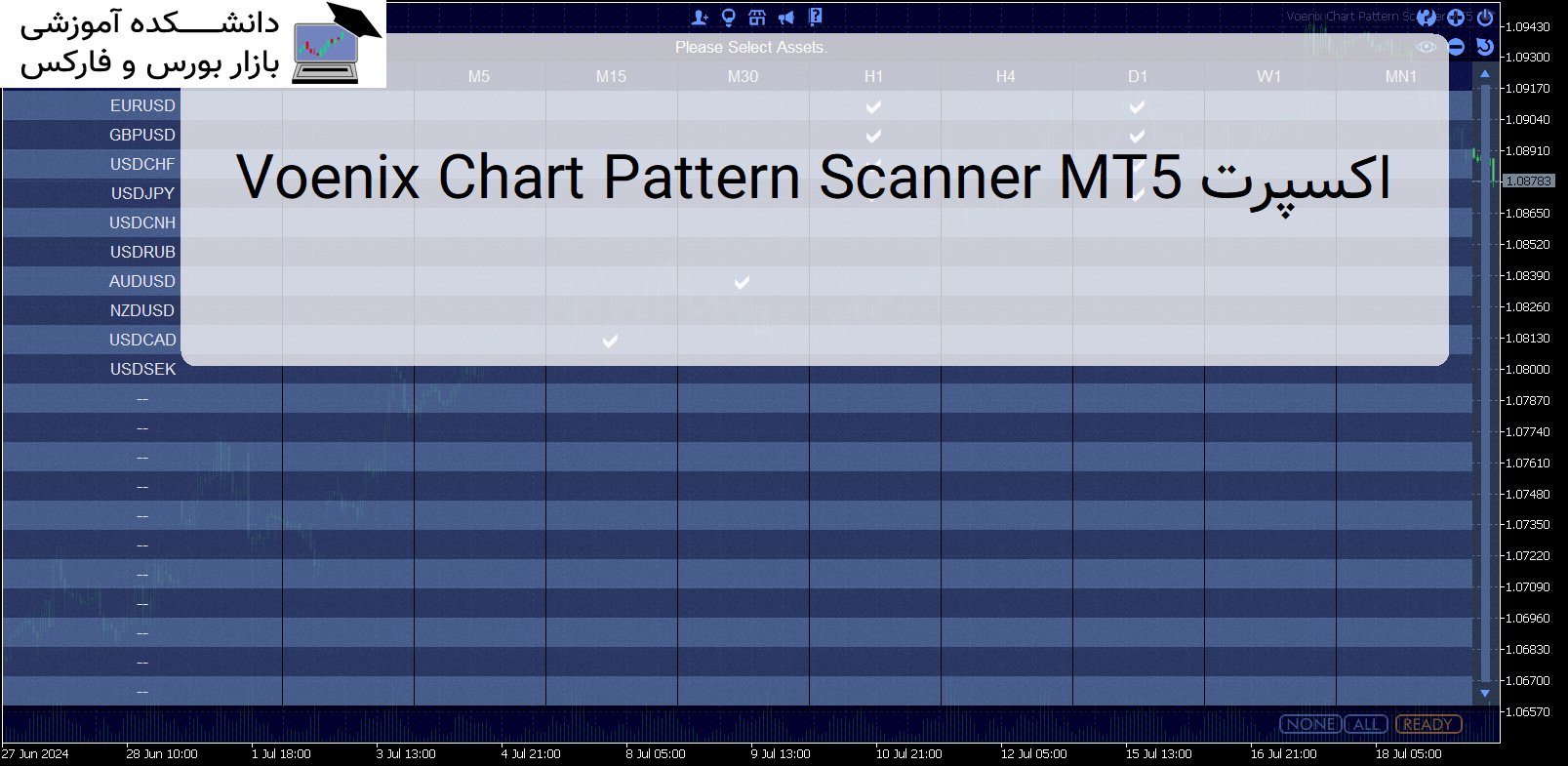 Scan Tool Patterns Voenix Chart Pattern Scanner MT5 اکسپرت - دانشکده آموزشی بازار بورس و فارکس