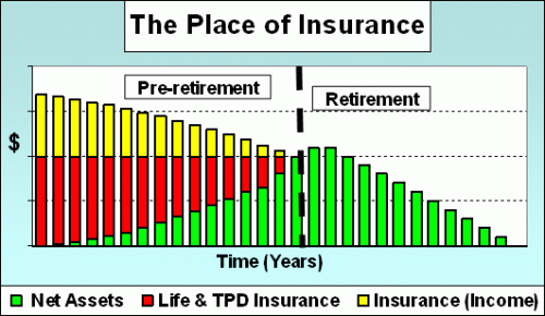 Place Of Insurance